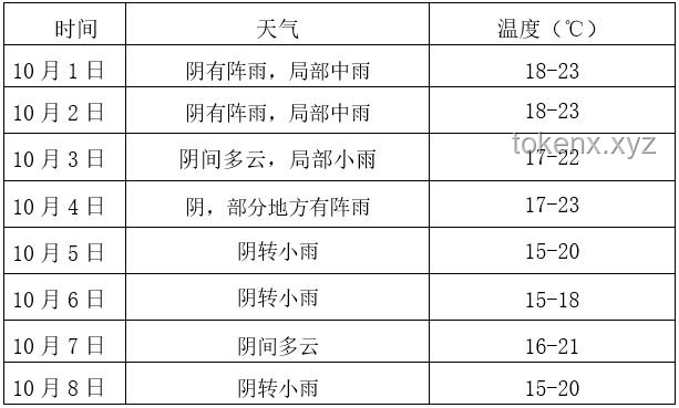 端午放假最新改动对比解析：假期调整带来的影响